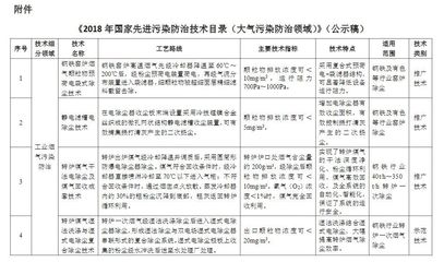 生态环境部公示《2018年国家先进污染防治技术目录(大气污染防治领域)》(公示稿)