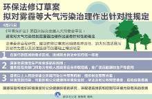 环保法修订草案拟对雾霾等大气污染治理作出针对性规定(组图)【1】-新闻频道-手机