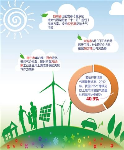 经济日报:治理大气污染的抓手在哪里-中新网